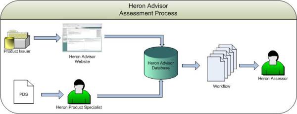 Heron Advisor Assessment Process