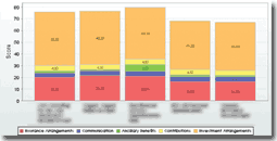Product score graph