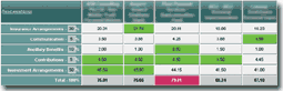 Weighting analysis table